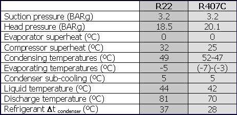 R421a Refrigerant Pressure Temperature Chart - Hvac Training Pressure Guage...