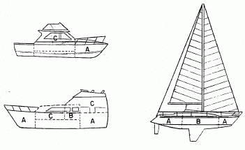 Area Types for Common Boat Types